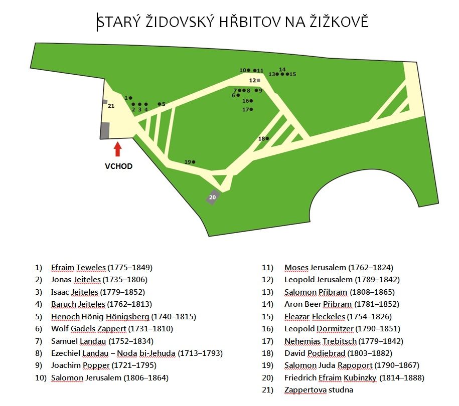 Старое еврейское кладбище на Жижкове